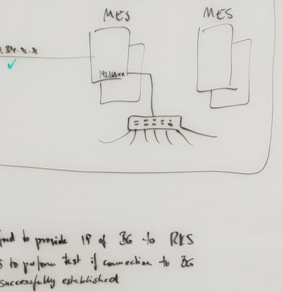 Whiteboard mit Notizen